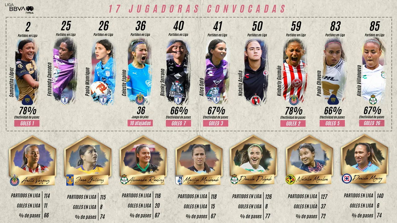 17 jugadoras convocadas infografiìa