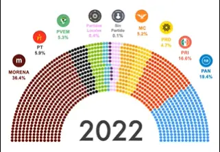 2022