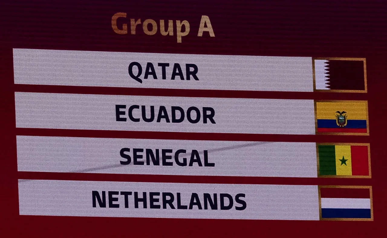 FIFA World Cup Qatar 2022 Final Draw