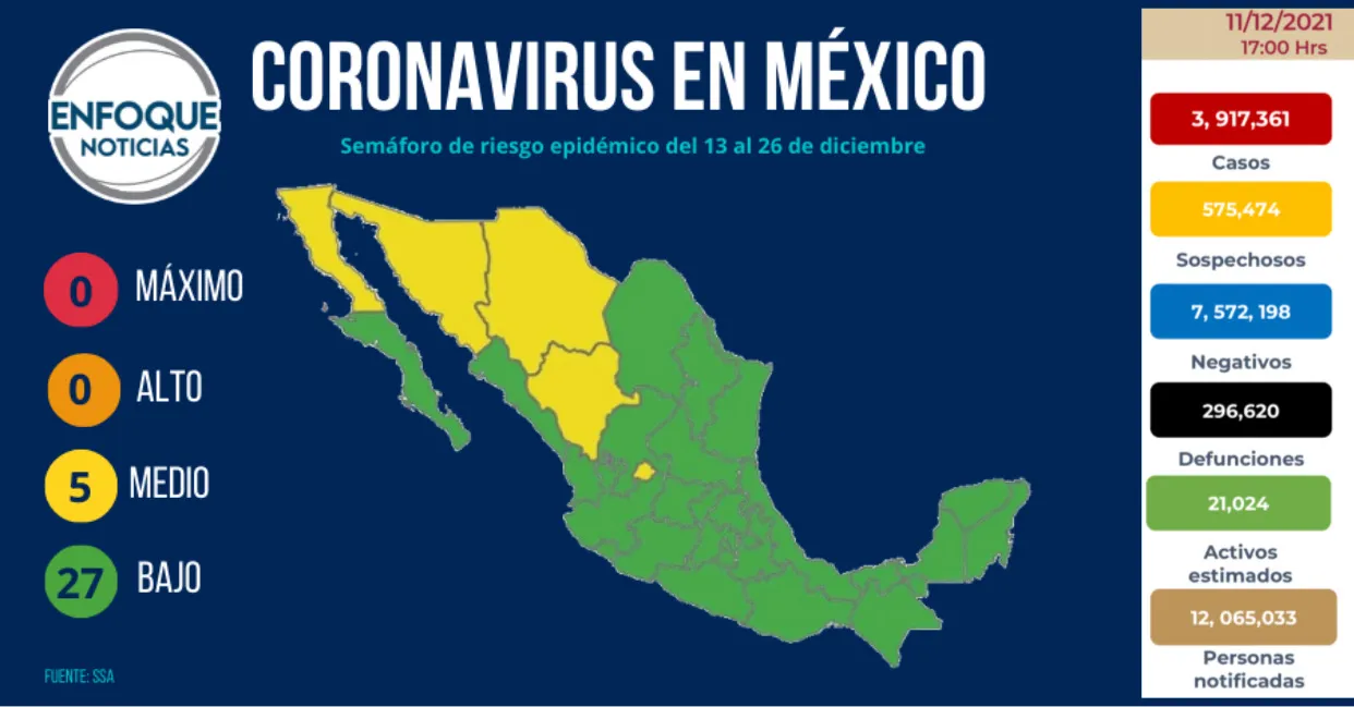 Semáforo de riesgo epidemico del 04 al 17 de octubre