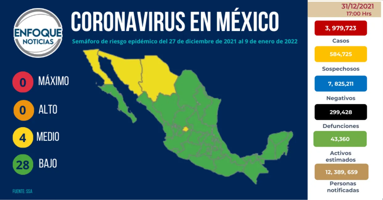 Semáforo de riesgo epidemico del 04 al 17 de octubre