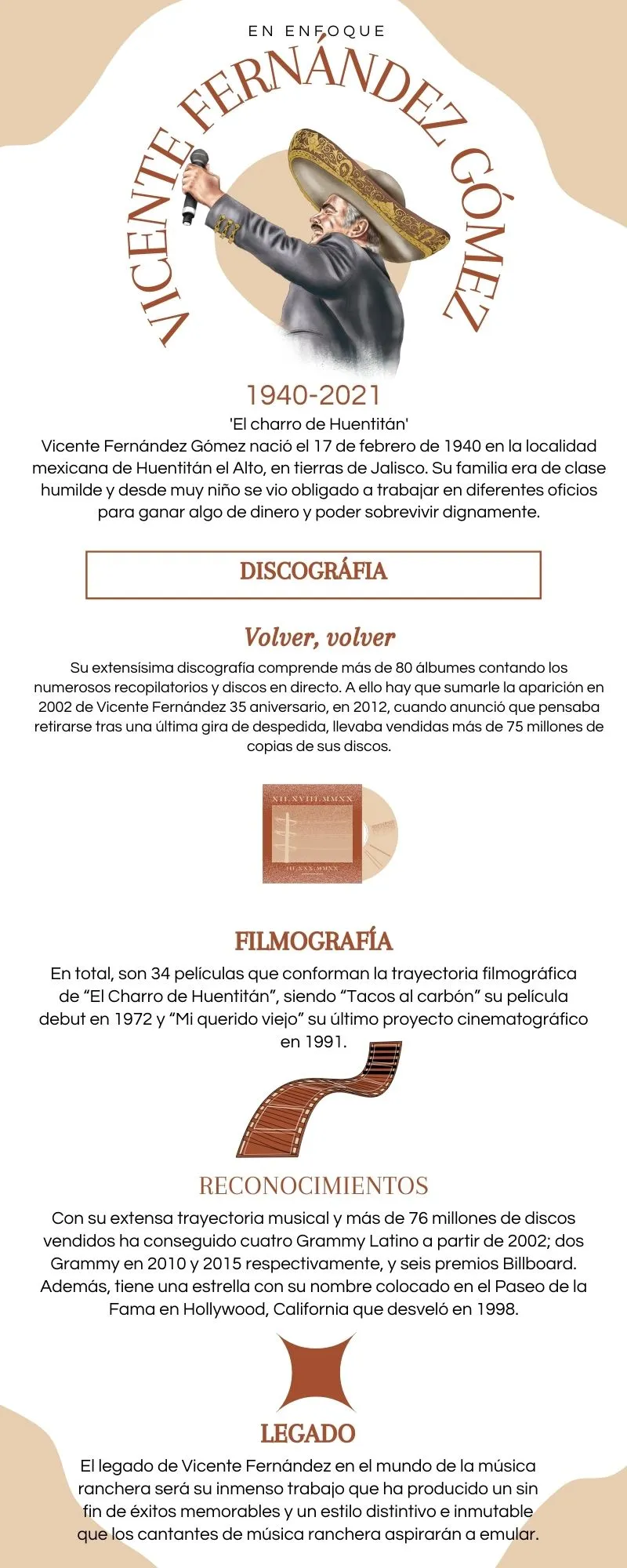 Bronceado Orgánico Natural Galileo Galilei Astronomía Infografía