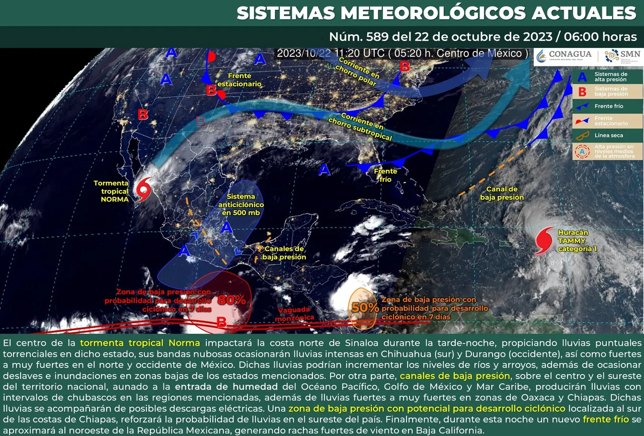CLIMA