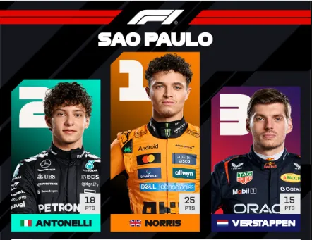 F1