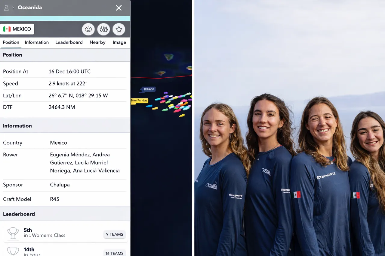 Tras su salida el 12 de diciembre, desde San Sebastián de La Gomera, en las islas Canarias, el equipo de Oceanida, conformado