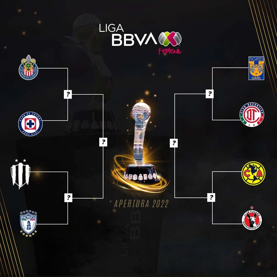 Cuartos de Final