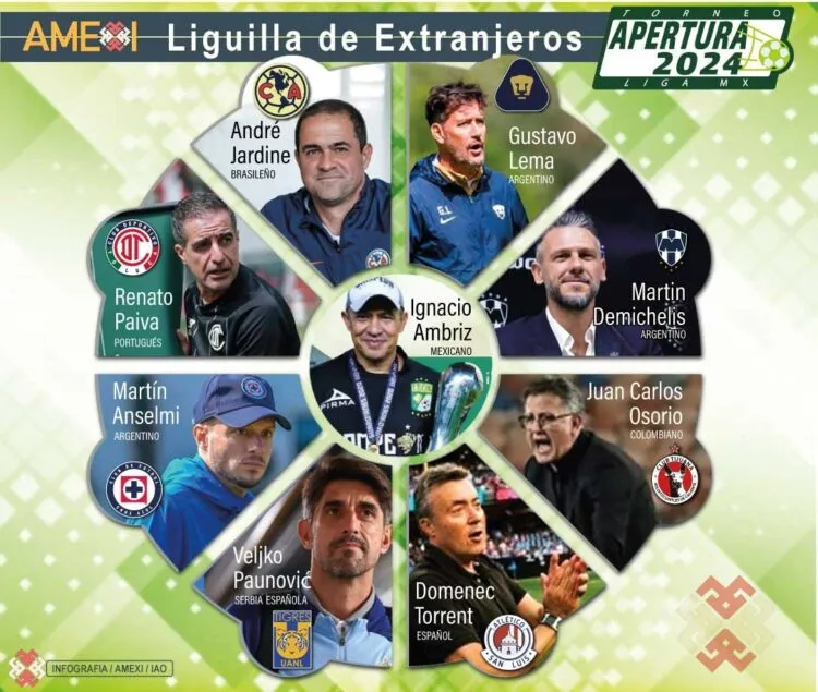 Entrenadores