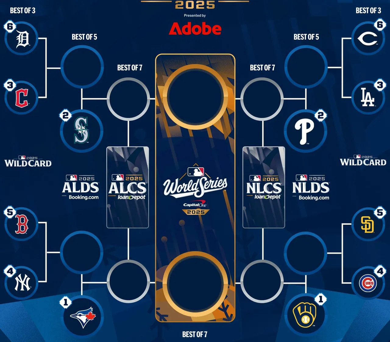 Las Series del Comodín de la MLB 2025 están listas para arrancar, presentando emocionantes enfrentamientos al mejor de tres entre seis