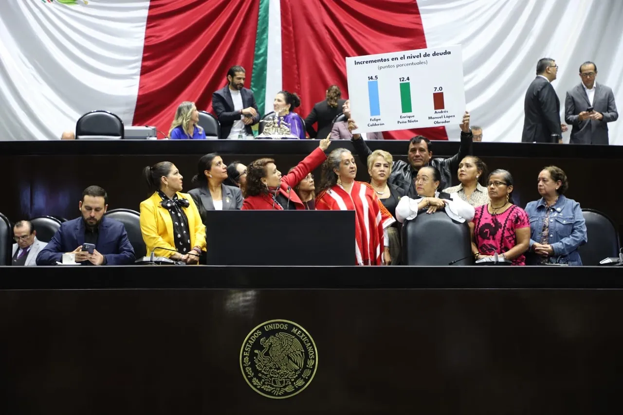 Morena culpa a la &#8220;maldita deuda corrupta&#8221; del PRIAN en debate de Ley de Ingresos 2026
