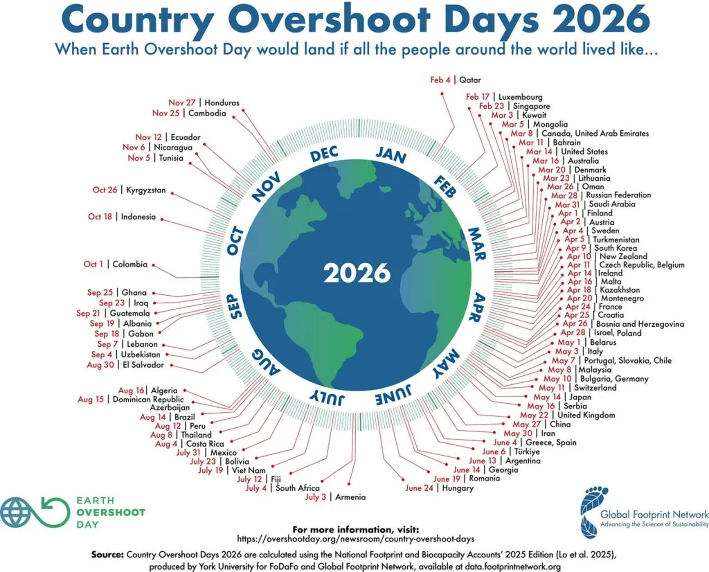 GFN-Country-Overshoot-Day-2026_Smallest-1024x826-1.jpg