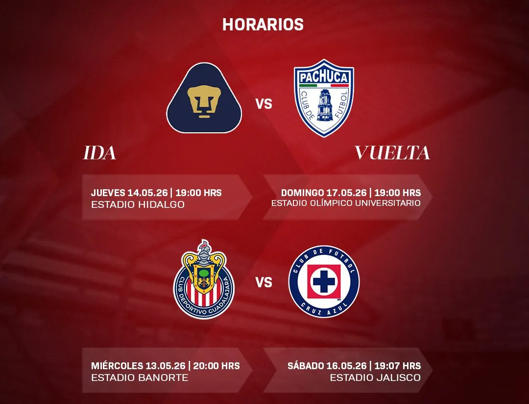 La Liga Mx a través de un comunicado anuncio oficialmente las fechas y horarios con los que se jugará la semifinales del Torneo Clausura, comenzando por el juego