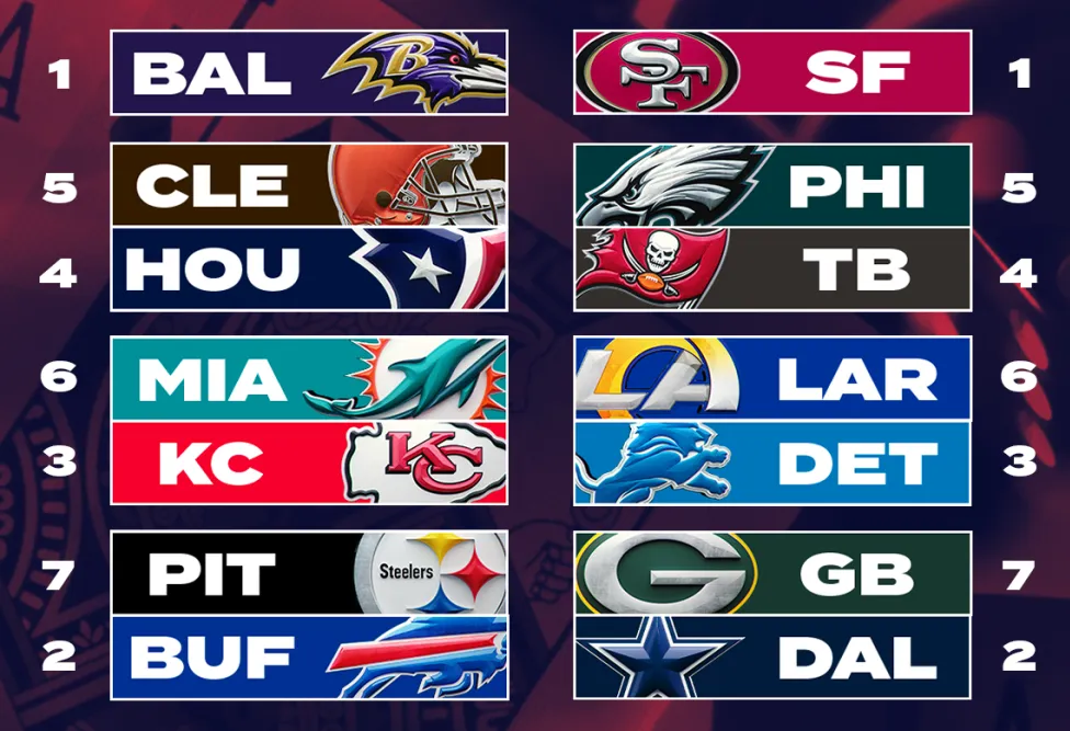 NFLPO