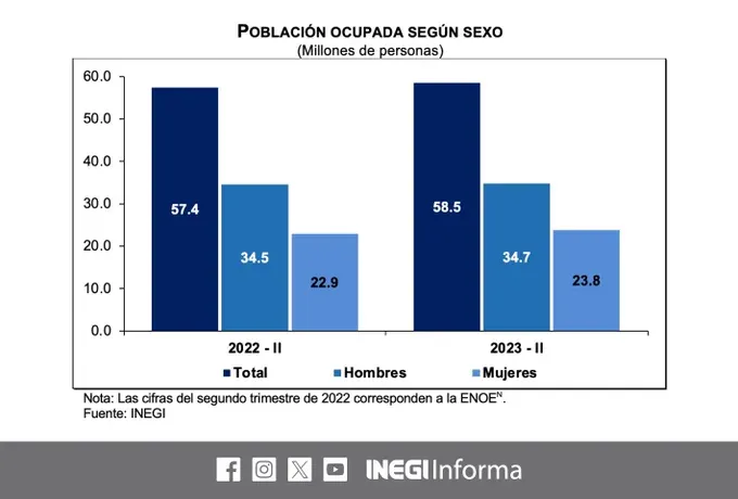 OCUPADAS