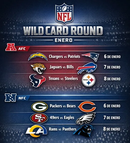 Ronda de comodines NFL enero 2026