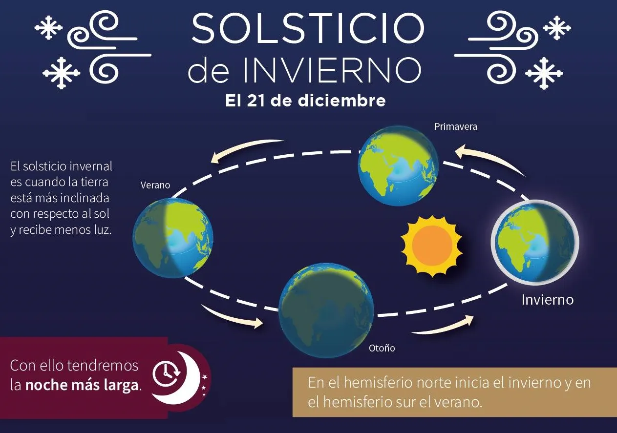 SOLSTICIO DE INVIERNOOOOOO