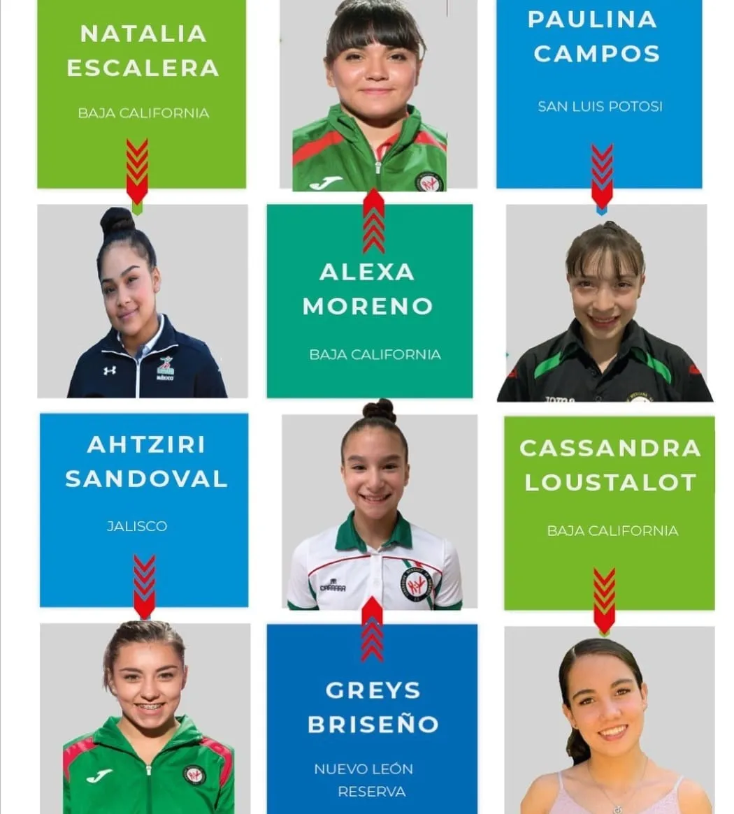 Selección femenil de gimnasia artística