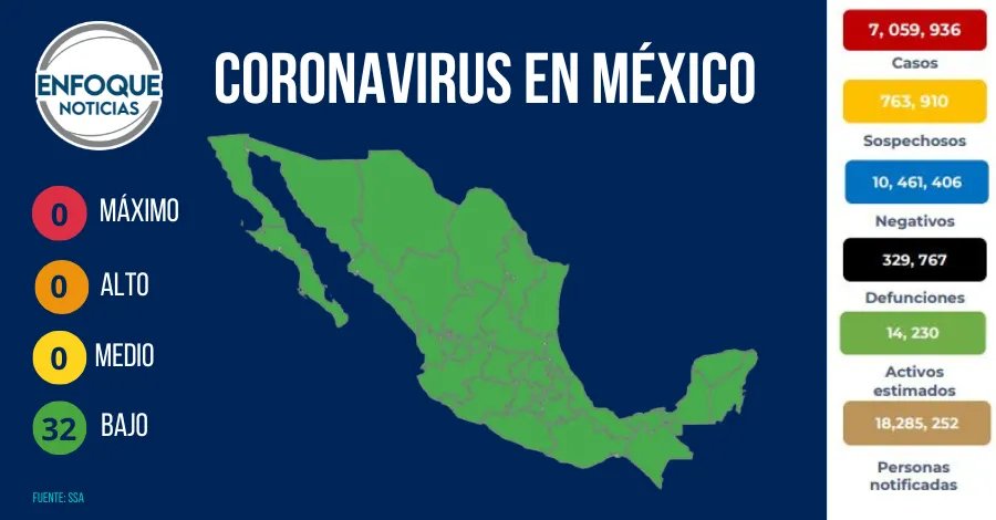 Semáforo de riesgo epidemico del 04 al 17 de octubre