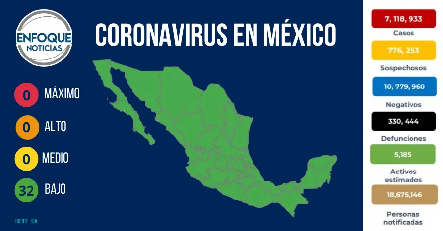 Semáforo de riesgo epidemico del 04 al 17 de octubre