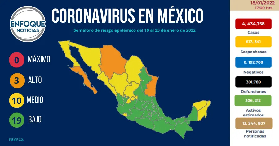 Semáforo de riesgo epidemico del 04 al 17 de octubre(19)