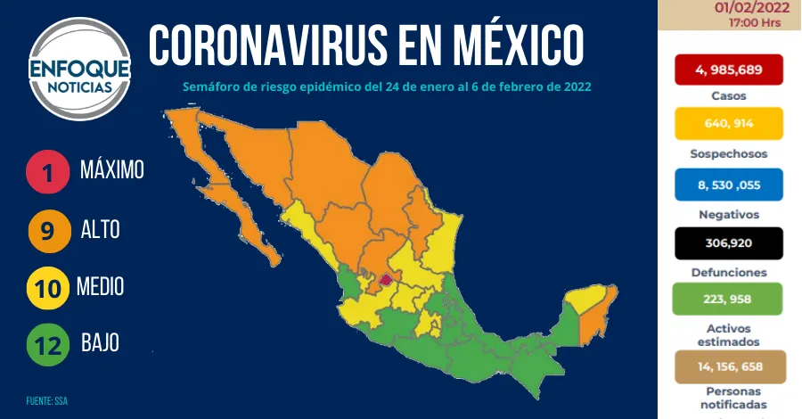 Semáforo de riesgo epidemico del 04 al 17 de octubre(25)