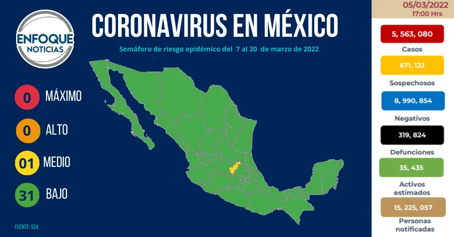 Semáforo de riesgo epidemico del 04 al 17 de octubre(42)