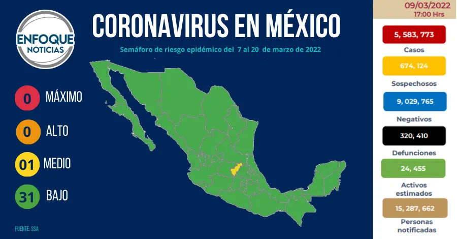 Semáforo de riesgo epidemico del 04 al 17 de octubre(44)