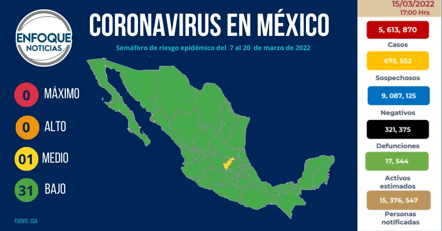 Semáforo de riesgo epidemico del 04 al 17 de octubre(48)