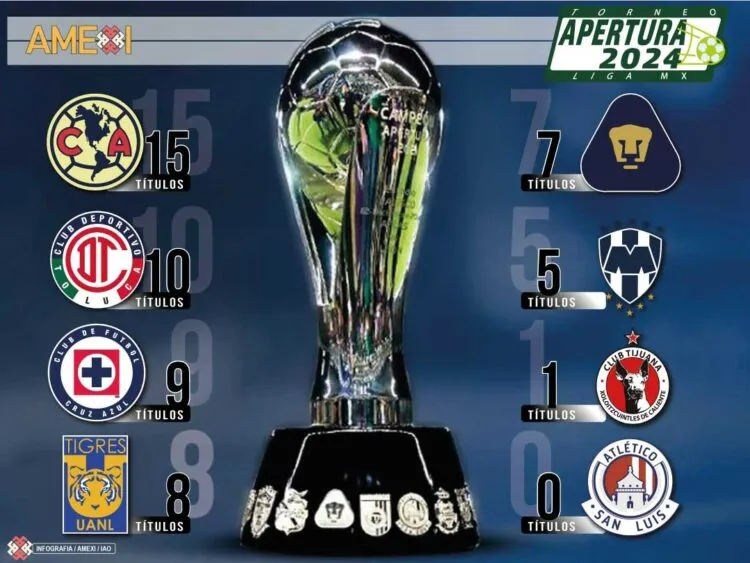 Trofeo