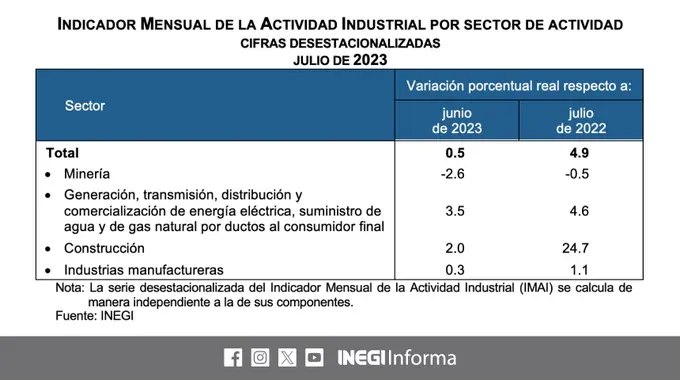 actividad