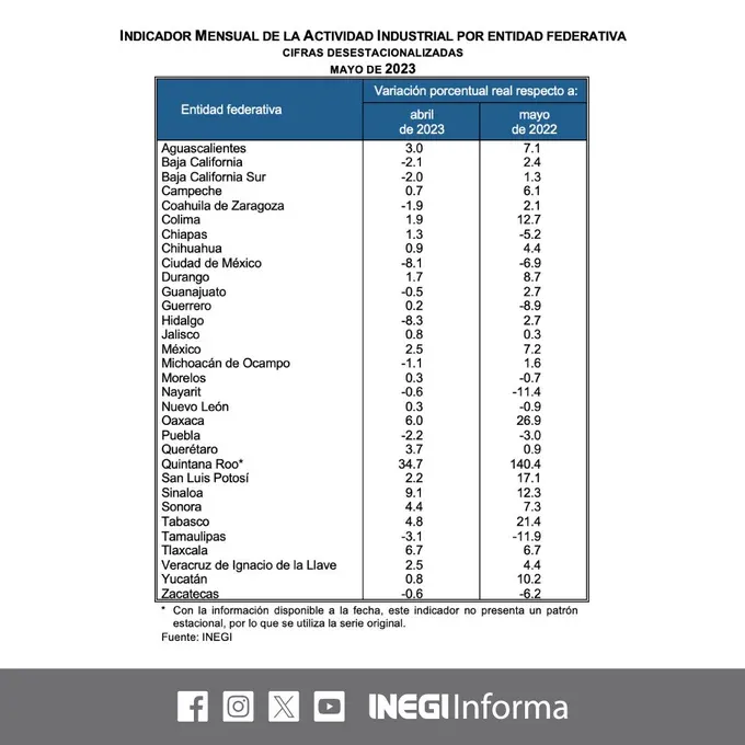 actividad