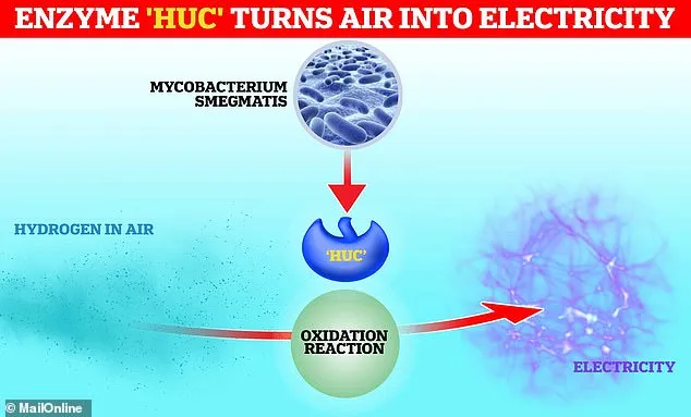 aire en energía