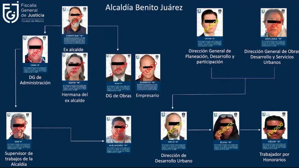 alcaldia