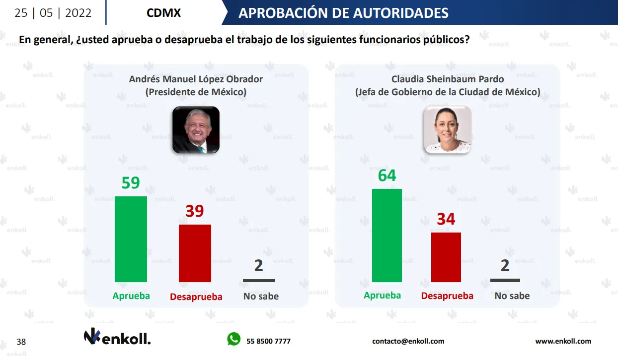 aprobación