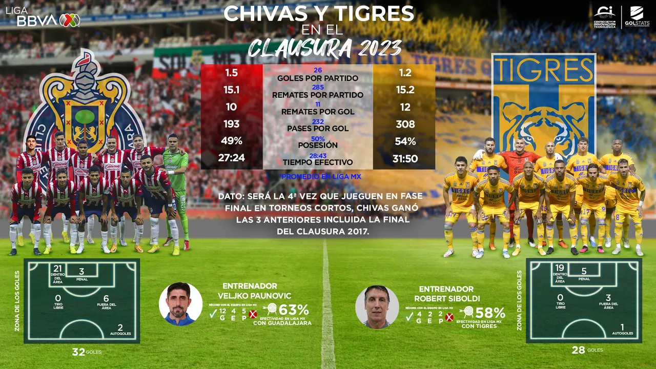 chivas vs tigres uanl