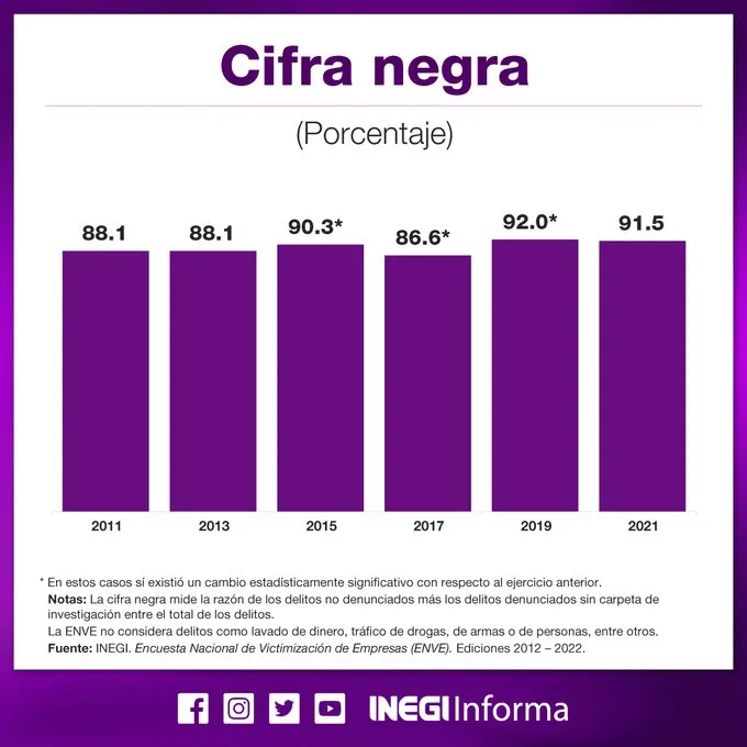 cifra