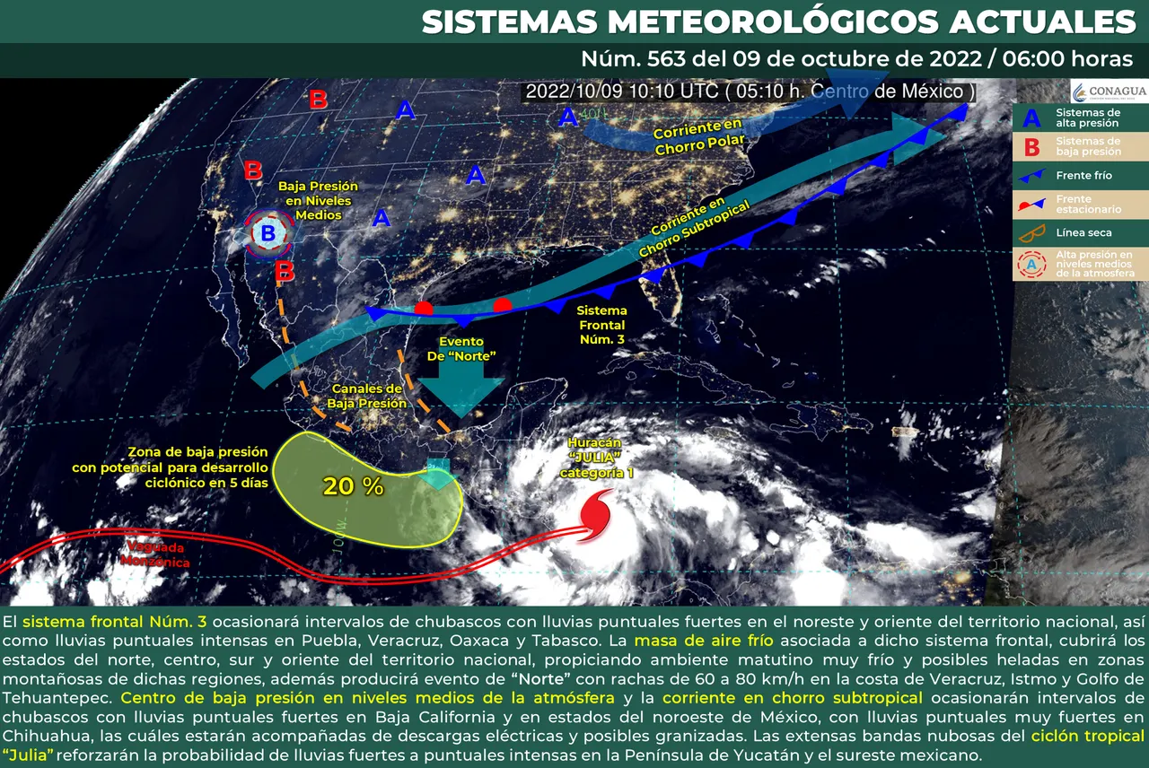 clima