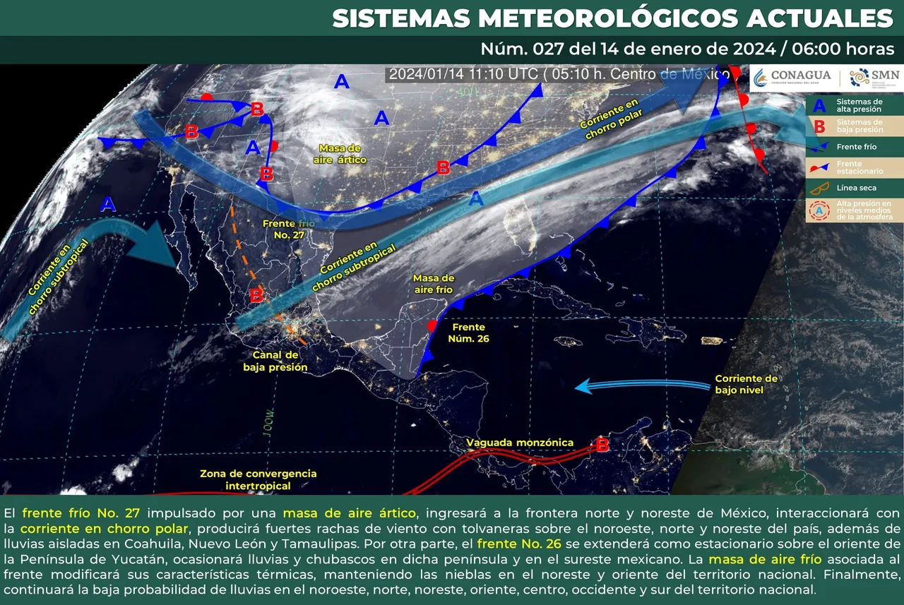 clima