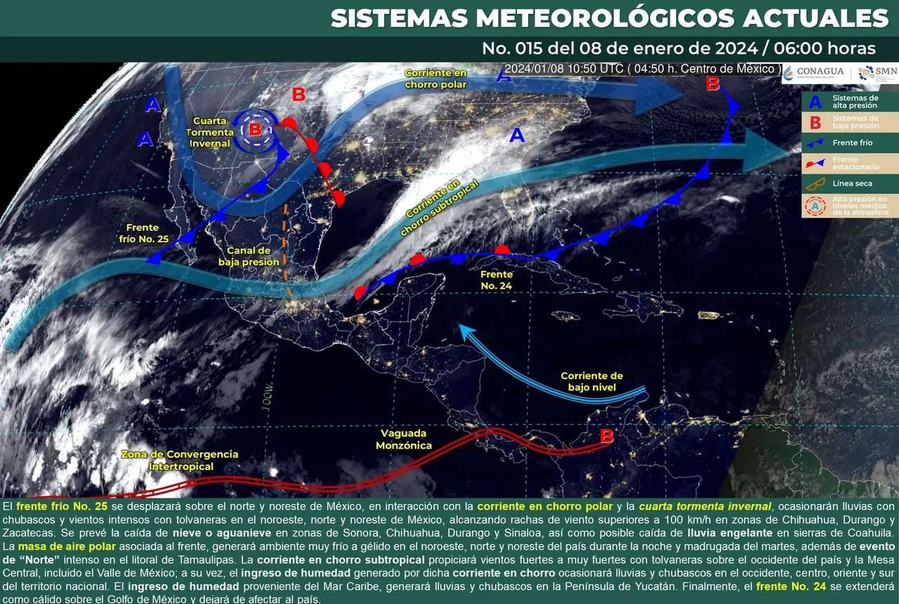 clima