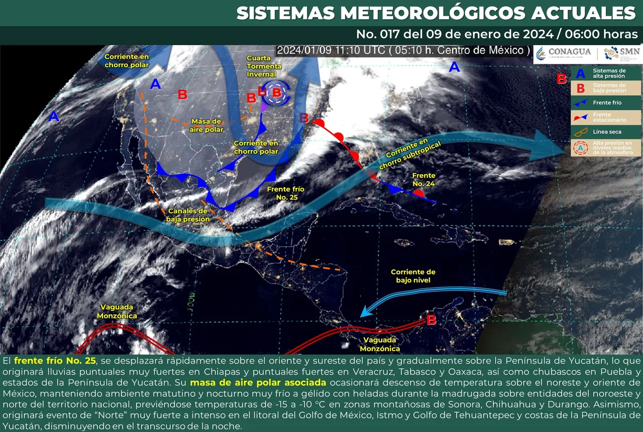 clima
