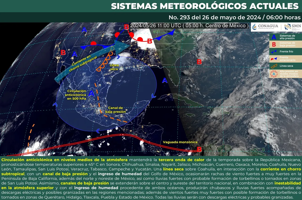 clima