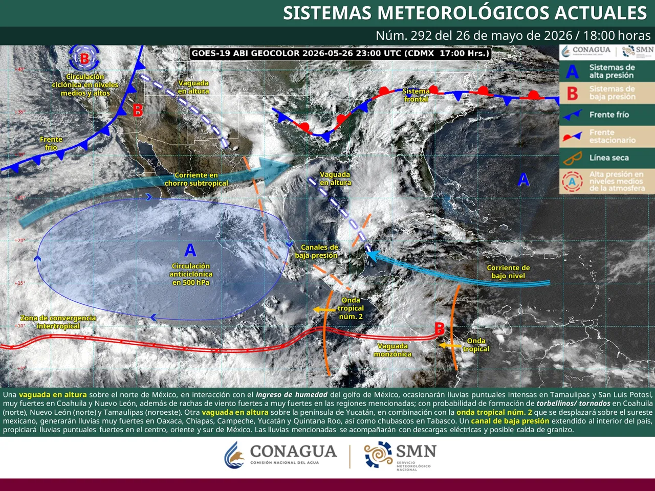 clima