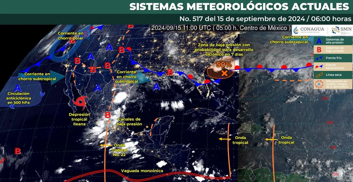clima
