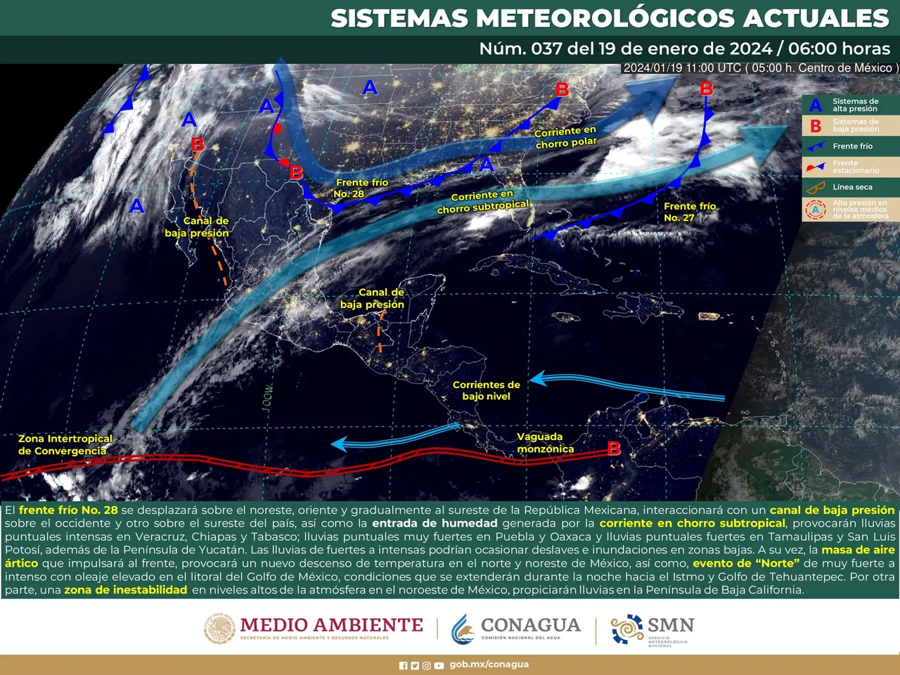 clima
