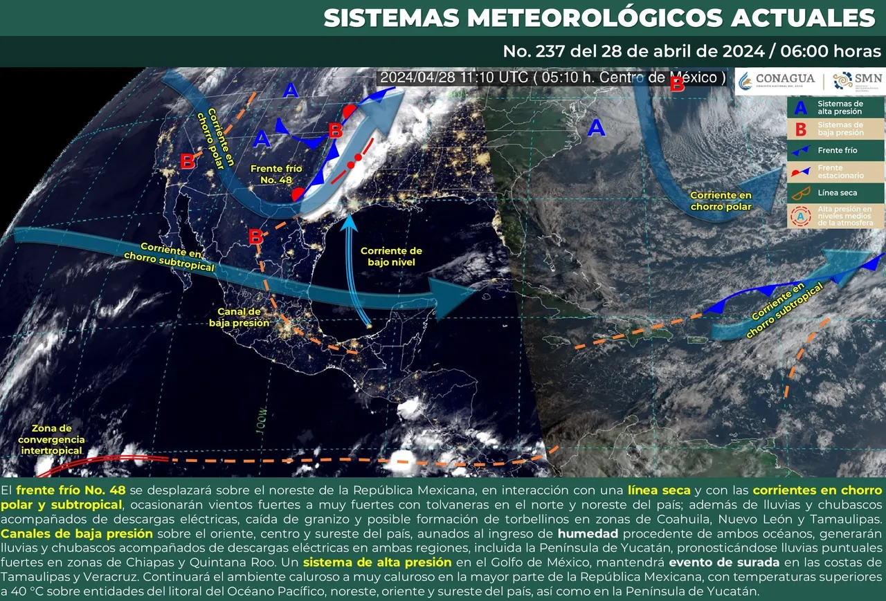 clima