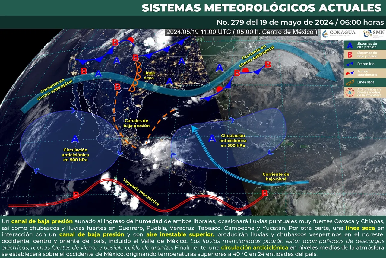 clima