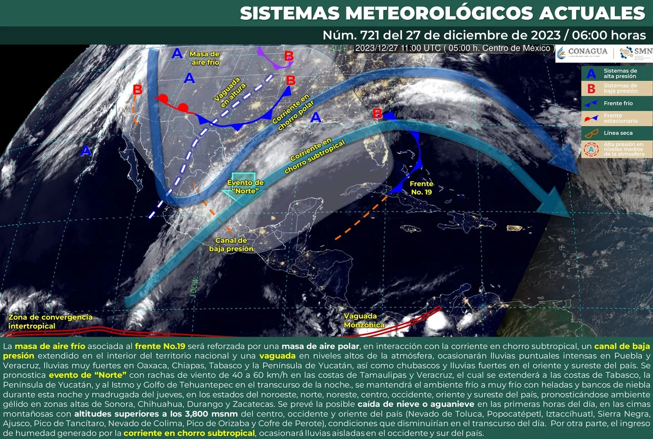 clima