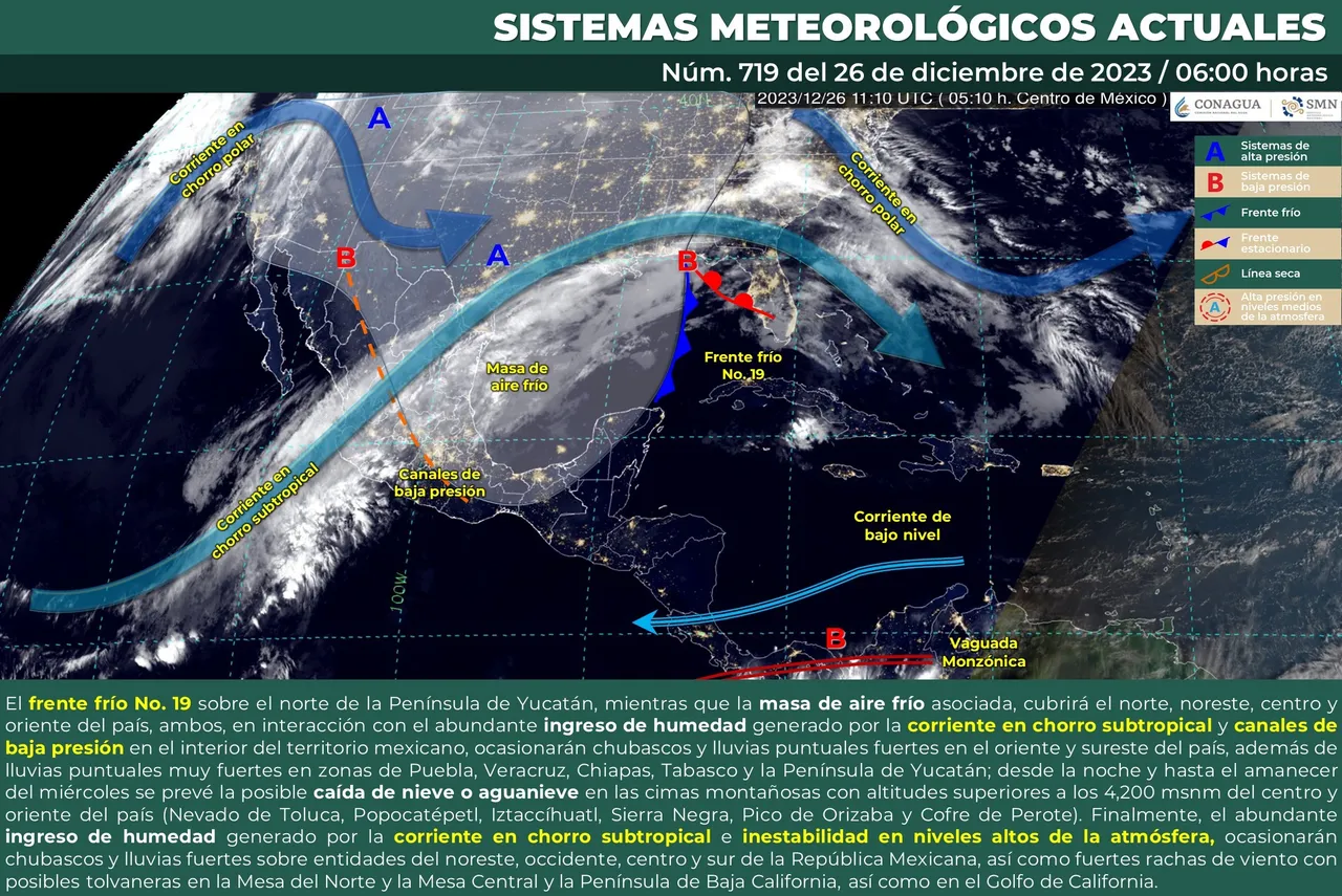 clima