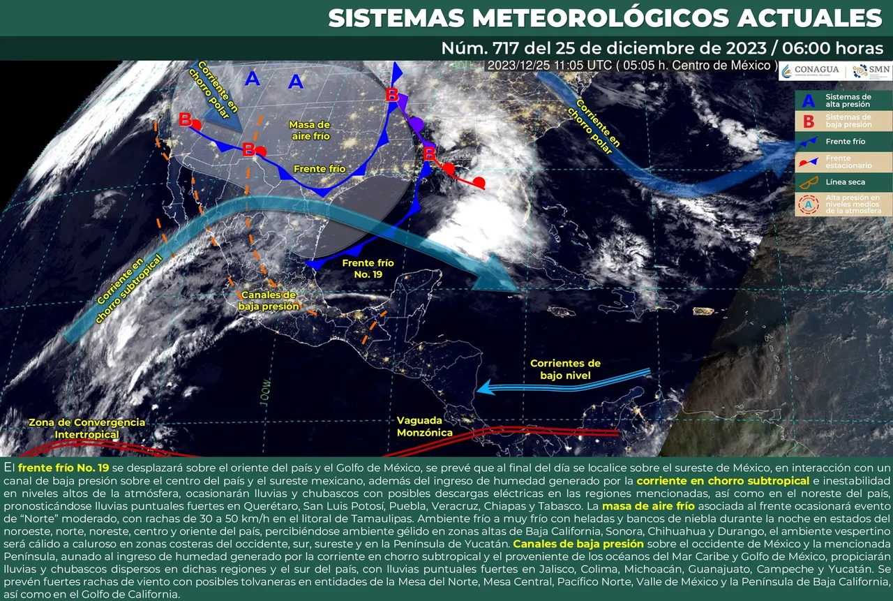 clima