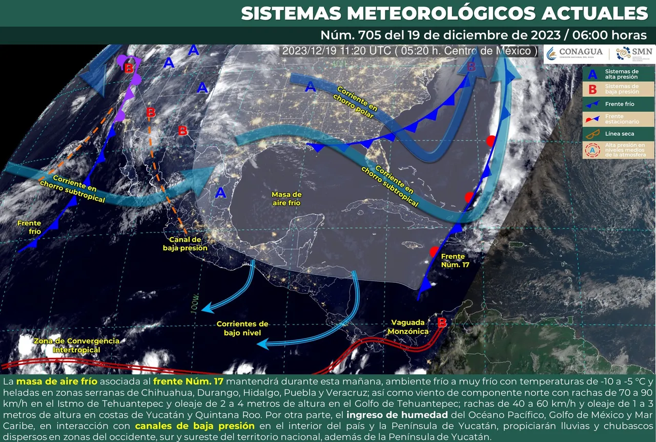 clima