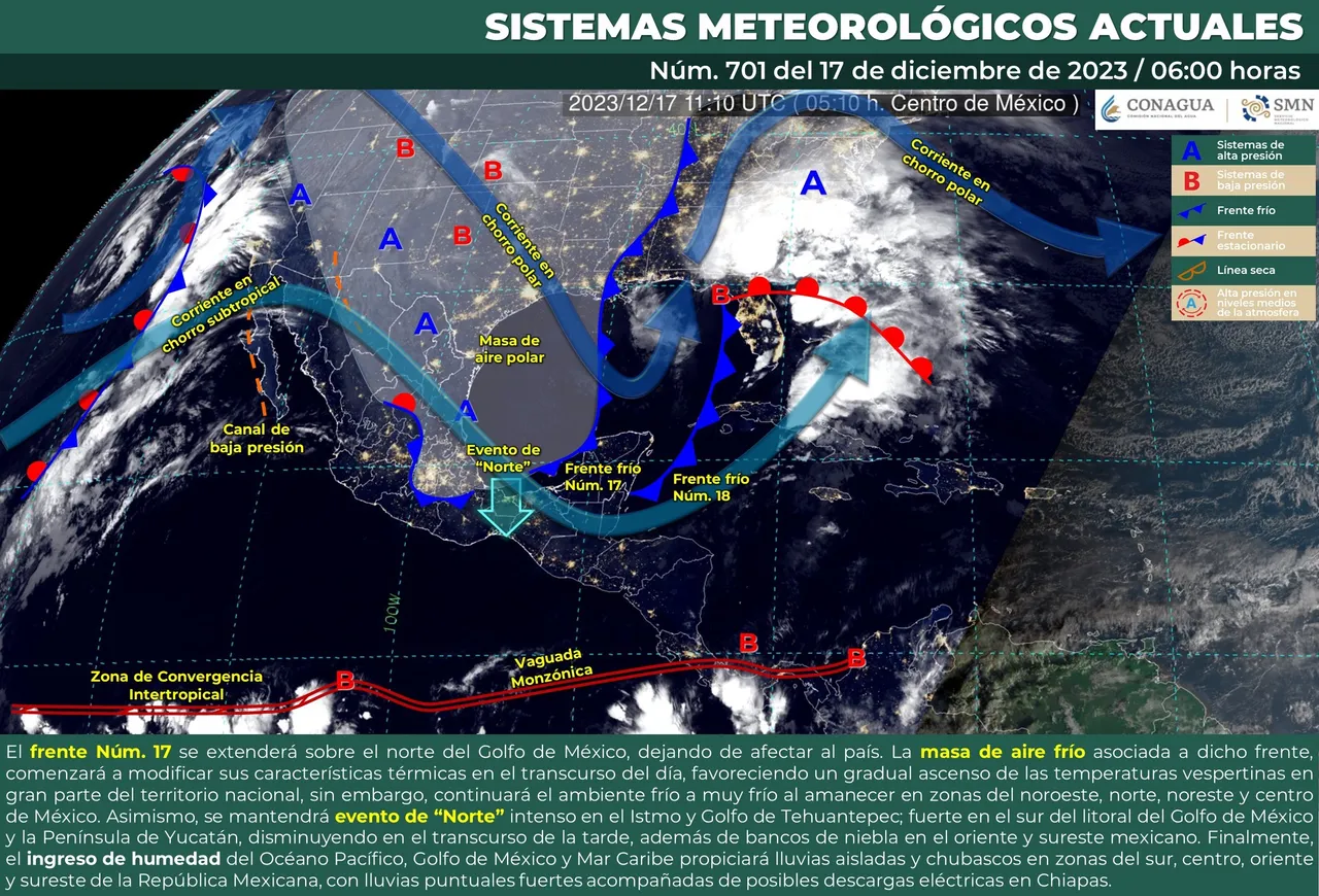 clima